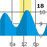Ninilchik tide chart for Thursday, December 18, 2025