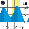 Ninilchik tide chart for Friday, December 19, 2025