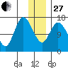 Ninilchik tide chart for Saturday, December 27, 2025