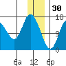 Ninilchik tide chart for Tuesday, December 30, 2025