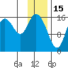 Ninilchik tide chart for Thursday, January 15, 2026