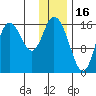 Ninilchik tide chart for Friday, January 16, 2026