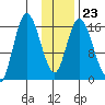 Ninilchik tide chart for Friday, January 23, 2026