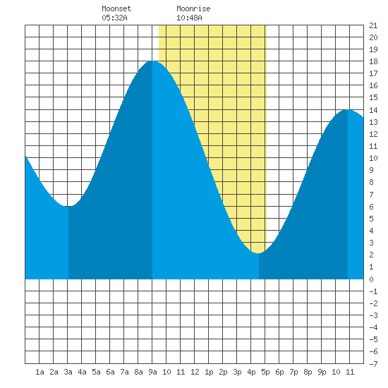 Ninilchik tide chart for Tuesday, January 27, 2026
