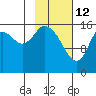 Ninilchik tide chart for Thursday, February 12, 2026