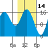 Ninilchik tide chart for Saturday, February 14, 2026