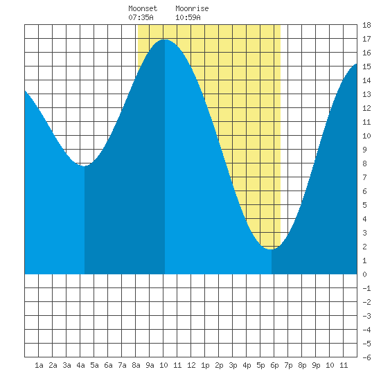 Ninilchik tide chart for Thursday, February 26, 2026