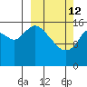 Ninilchik tide chart for Thursday, March 12, 2026