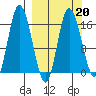 Ninilchik tide chart for Friday, March 20, 2026