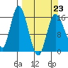 Ninilchik tide chart for Monday, March 23, 2026