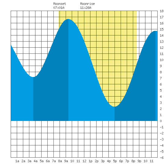 Ninilchik tide chart for Thursday, March 26, 2026