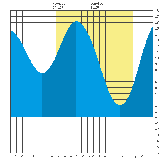 Ninilchik tide chart for Friday, March 27, 2026