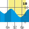 Ninilchik tide chart for Friday, April 10, 2026