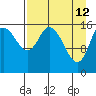 Ninilchik tide chart for Sunday, April 12, 2026