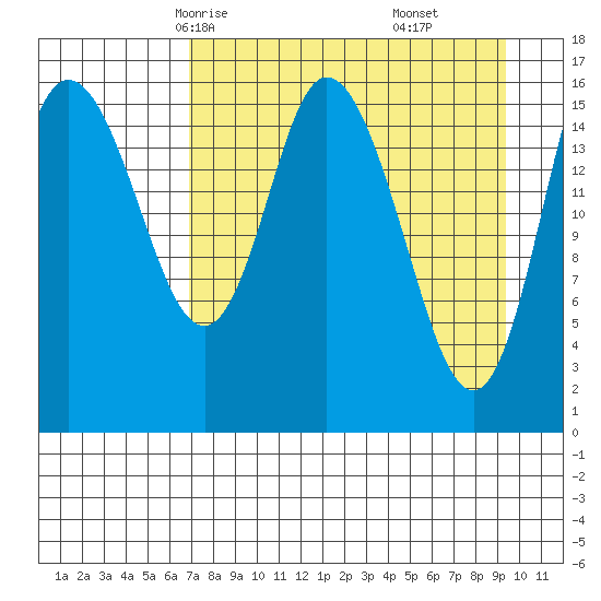 Ninilchik tide chart for Monday, April 13, 2026