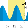 Ninilchik tide chart for Tuesday, April 14, 2026