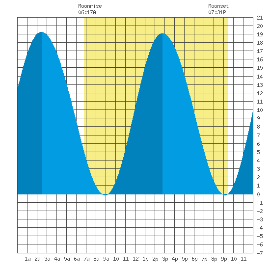 Ninilchik tide chart for Wednesday, April 15, 2026