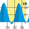Ninilchik tide chart for Thursday, April 16, 2026