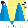 Ninilchik tide chart for Friday, April 17, 2026