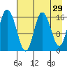 Ninilchik tide chart for Wednesday, April 29, 2026