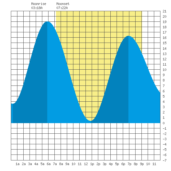 Ninilchik tide chart for Monday, April 6, 2026