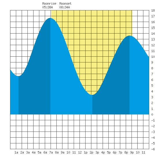 Ninilchik tide chart for Wednesday, April 8, 2026
