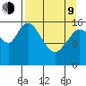 Ninilchik tide chart for Thursday, April 9, 2026
