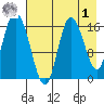 Ninilchik tide chart for Friday, May 1, 2026