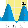 Ninilchik tide chart for Thursday, May 21, 2026