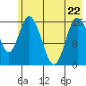 Ninilchik tide chart for Friday, May 22, 2026