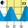 Ninilchik tide chart for Saturday, May 23, 2026