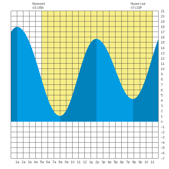 Ninilchik tide chart for Wednesday, May 27, 2026