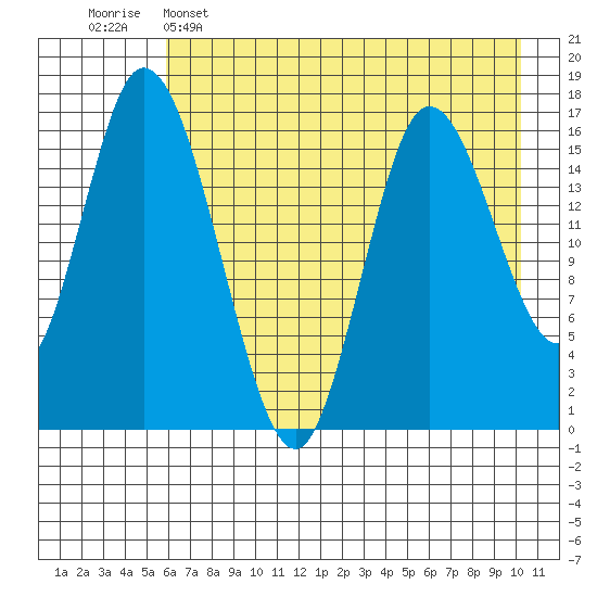 Ninilchik tide chart for Monday, May 4, 2026