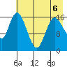 Ninilchik tide chart for Wednesday, May 6, 2026