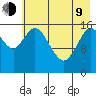Ninilchik tide chart for Saturday, May 9, 2026