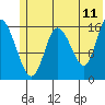 Ninilchik tide chart for Thursday, June 11, 2026