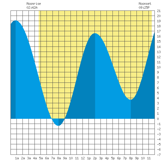 Ninilchik tide chart for Friday, June 12, 2026