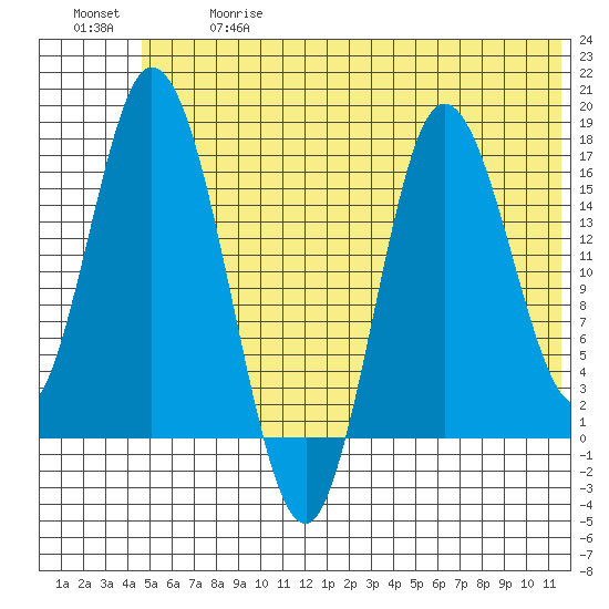 Ninilchik tide chart for Wednesday, June 17, 2026