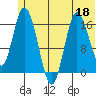 Ninilchik tide chart for Thursday, June 18, 2026