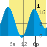 Ninilchik tide chart for Monday, June 1, 2026