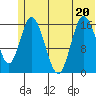 Ninilchik tide chart for Saturday, June 20, 2026