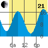 Ninilchik tide chart for Sunday, June 21, 2026