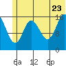 Ninilchik tide chart for Tuesday, June 23, 2026