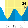 Ninilchik tide chart for Wednesday, June 24, 2026