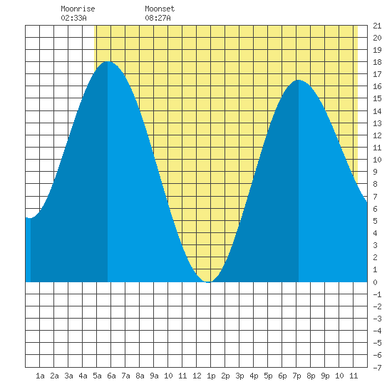 Ninilchik tide chart for Thursday, June 4, 2026