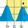 Ninilchik tide chart for Thursday, June 4, 2026