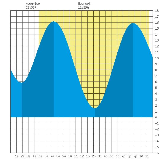 Ninilchik tide chart for Saturday, June 6, 2026