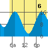 Ninilchik tide chart for Saturday, June 6, 2026