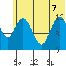 Ninilchik tide chart for Sunday, June 7, 2026