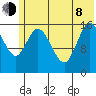 Ninilchik tide chart for Monday, June 8, 2026